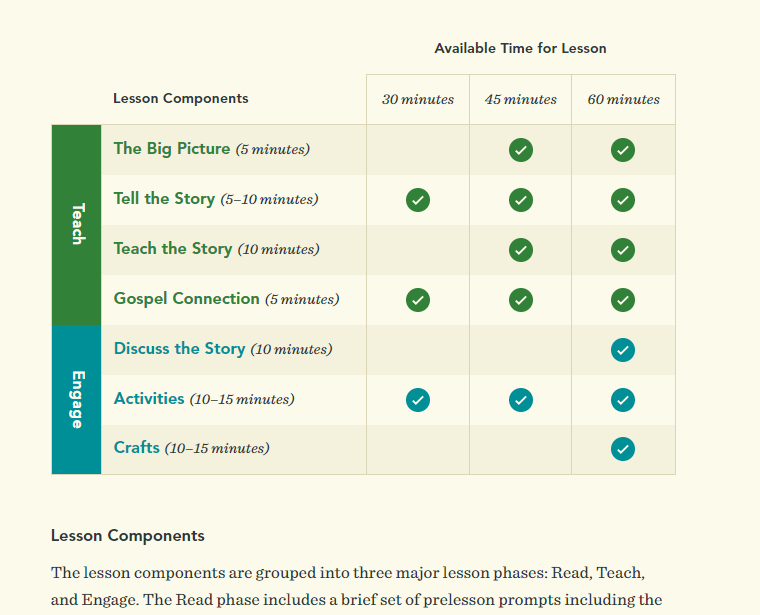 Curriculum lesson guidelines